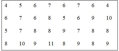 ài tập tự học ở nhà môn Toán lớp 7