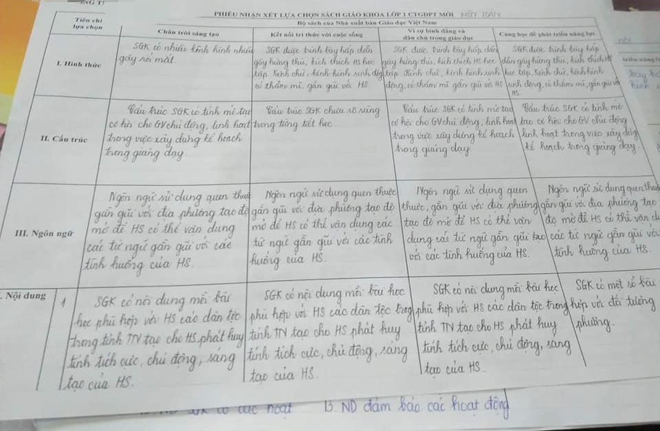 Nhận xét đánh giá sách giáo khoa mới môn toán