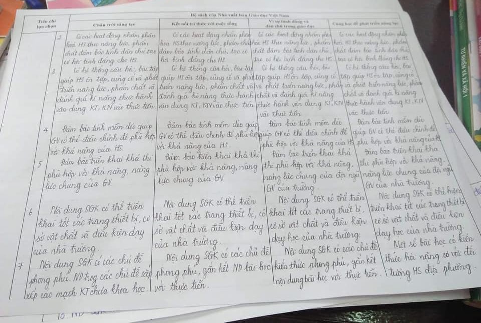 Nhận xét đánh giá sách giáo khoa mới môn toán