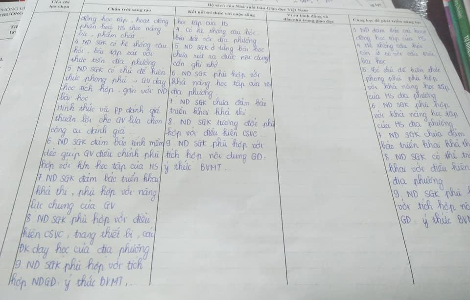 Mẫu nhận xét sách giáo khoa mới lớp 1 môn tự nhiên xã hộ