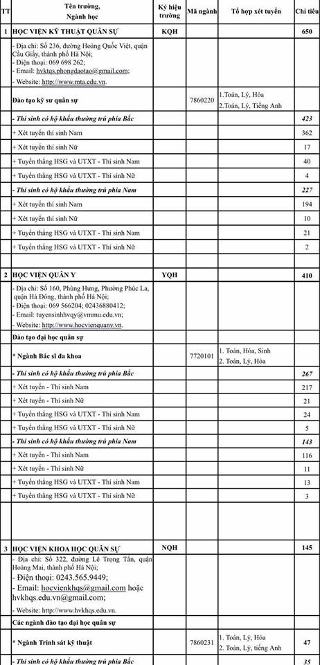 Khối trường Quân đội công bố chỉ tiêu tuyển sinh 2020