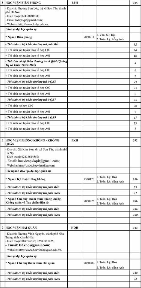 Khối trường Quân đội công bố chỉ tiêu tuyển sinh 2020