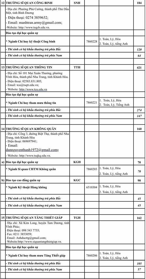 Khối trường Quân đội công bố chỉ tiêu tuyển sinh 2020