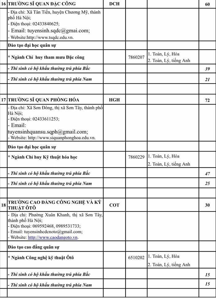 Khối trường Quân đội công bố chỉ tiêu tuyển sinh 2020