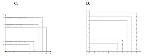 Trắc nghiệm Đại số 7 bài 3: Biểu đồ