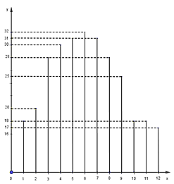 Trắc nghiệm Đại số 7