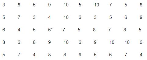 Trắc nghiệm Đại số 7