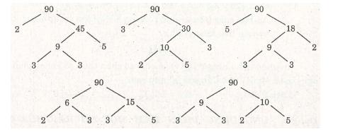 Bài tập số nguyên tố 