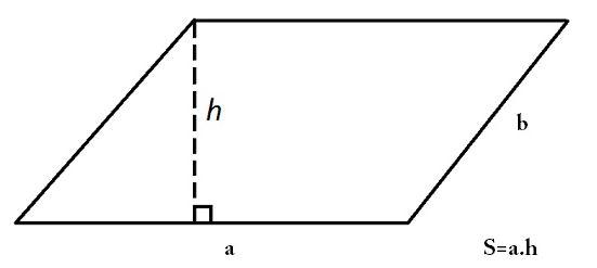 Bài tập hình bình hành lớp 4