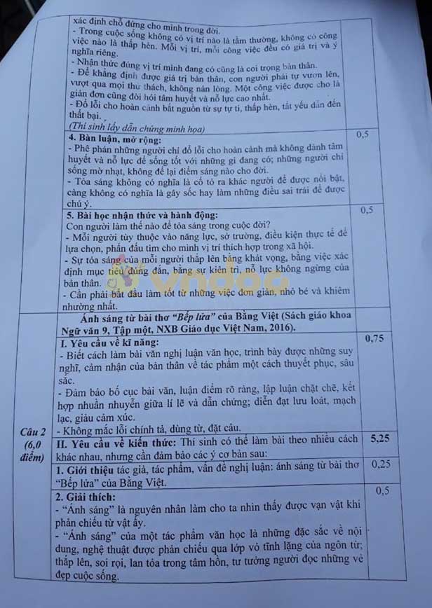 Đề thi học sinh giỏi lớp 9 môn Ngữ văn Sở GD&ĐT Hải Dương năm học 2019 - 2020