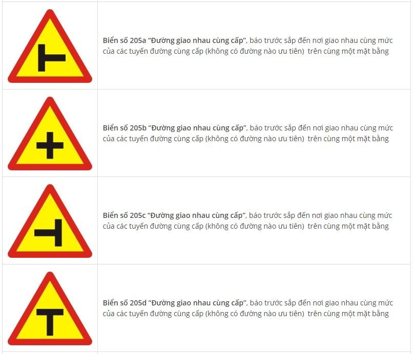 Toàn bộ biển báo nguy hiểm và ý nghĩa: Nhớ sẽ không sợ rủi rofh