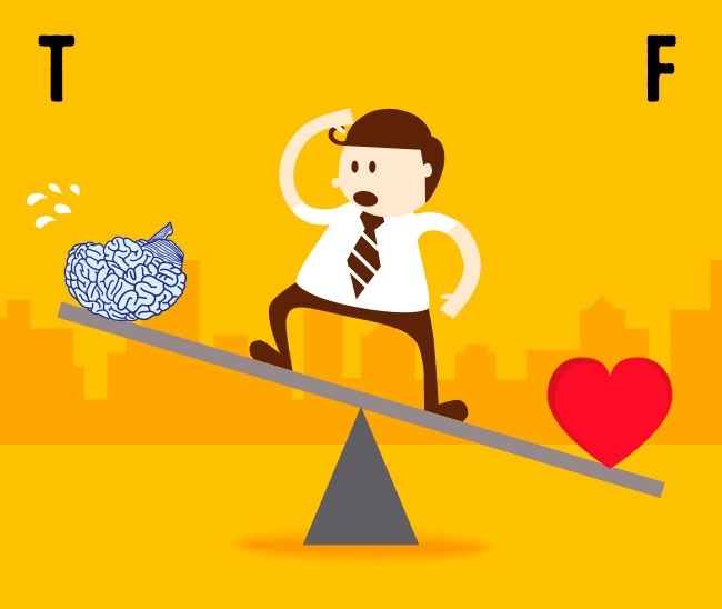 Trắc nghiệm tính cách