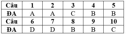 Đề kiểm tra 15 phút công nghệ lớp 6