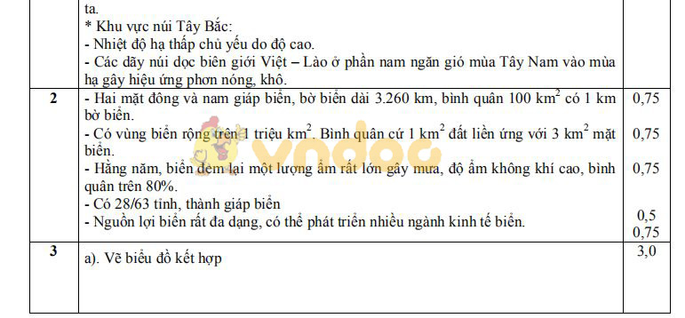 Đề thi học sinh giỏi cấp huyện lớp 9 môn Địa lý Phòng GD&ĐT huyện An Phú năm học 2019 - 2020