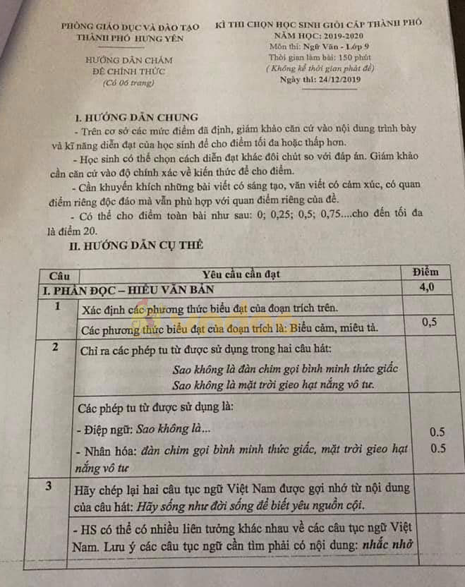 Đề thi học sinh giỏi cấp thành phố lớp 9 môn Ngữ văn Phòng GD&ĐT Hưng Yên năm học 2019 - 2020