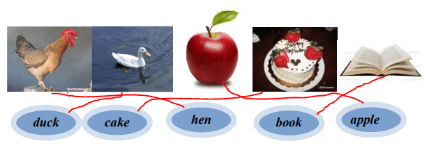 Đề kiểm tra từ vựng Tiếng Anh lớp 2