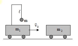 Đề thi GVG môn Vật lý THPT