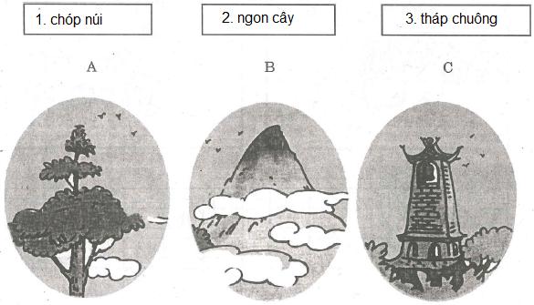 Đề kiểm tra giữa kì 2 môn Tiếng Việt 1