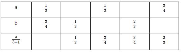 Đề kiểm tra 15 phút - Chương 3 - Đại số lớp 6 - Đề 1