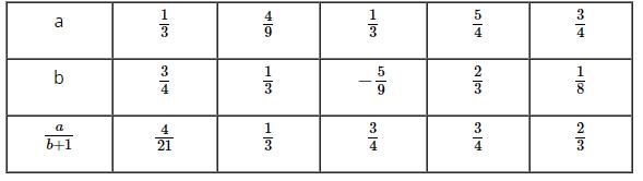 Đề kiểm tra 15 phút - Chương 3 - Đại số lớp 6 - Đề 1