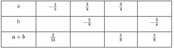 Đề kiểm tra 15 phút - Chương 3 - Đại số lớp 6 - Đề 3