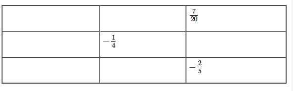 Đề kiểm tra 15 phút - Chương 3 - Đại số lớp 6 - Đề 4