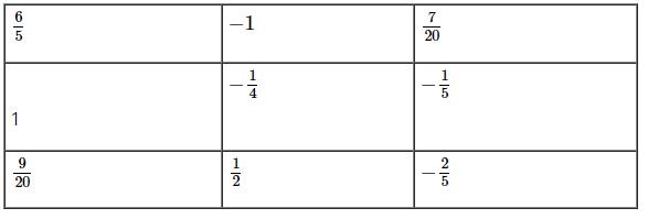 Đề kiểm tra 15 phút - Chương 3 - Đại số lớp 6 - Đề 4