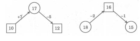 Đề thi giữa học kì 2 môn Toán lớp 1
