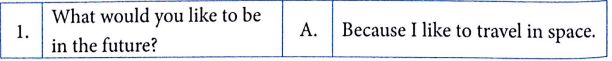 Bài tập Ngữ pháp tiếng Anh lớp 5 Unit 15 What would you like to be in the future?