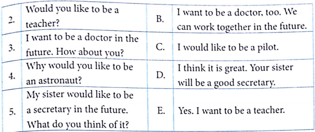 Bài tập Ngữ pháp tiếng Anh lớp 5 Unit 15 What would you like to be in the future?