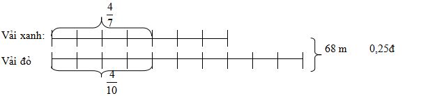 Bộ đề ôn tập lớp 5 lên lớp 6
