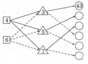 Bài tập nâng cao Ôn tập các số đến 100 - Phần 2