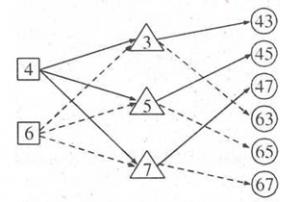 Bài tập nâng cao Ôn tập các số đến 100 - Phần 2