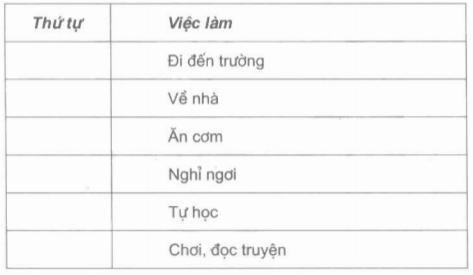 Giải vở bài tập Đạo đức 2 bài tập 1