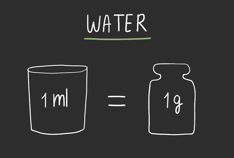 Cách để Quy đổi từ mililit sang gam