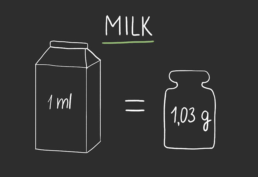 1g bằng bao nhiêu ml