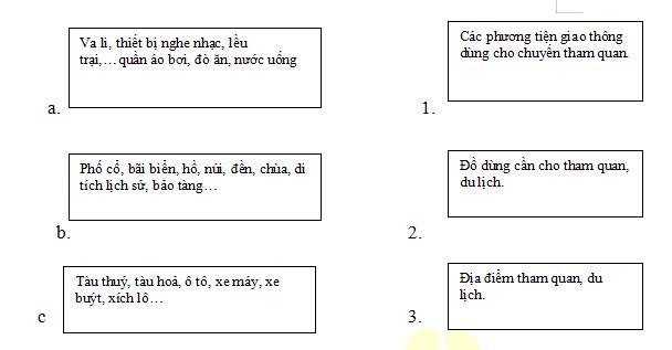 Trắc nghiệm Tập đọc lớp 5