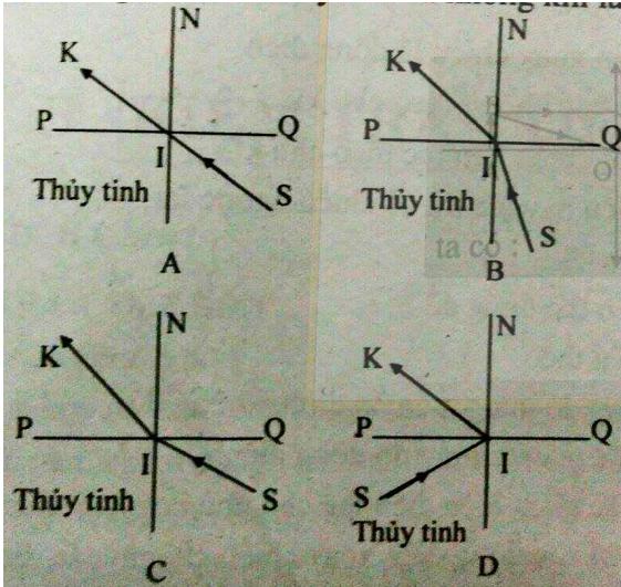 Đề kiểm tra 1 tiết Vật Lý 9 học kì 2 - Đề 1