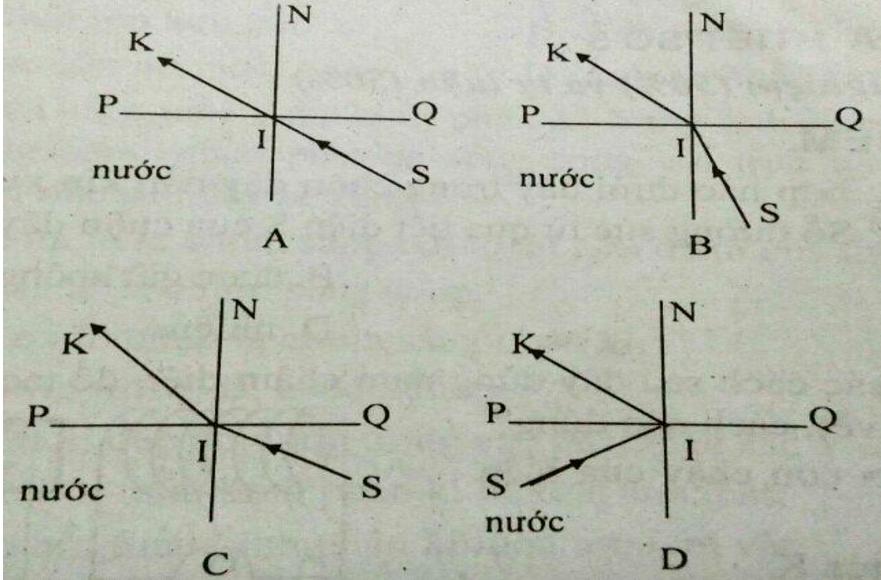Đề kiểm tra 1 tiết Vật Lý 9 học kì 2 - Đề 3
