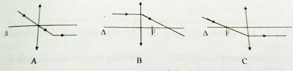 Đề kiểm tra Vật lý 9 học kì 2 - Đề 3