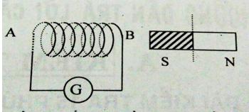 Đề kiểm tra Vật lý 9 học kì 2 - Đề 5