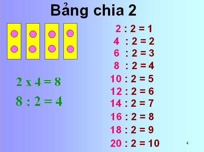 Bài giảng Toán lớp 2: Bảng chia 2
