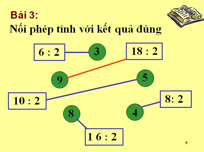 Bài giảng lớp 2: Bảng chia 2