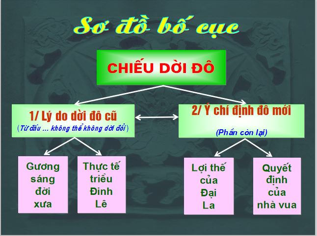 Bài giảng trực tuyến Chiếu dời đô