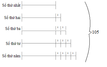 Chuyên đề bồi dưỡng học sinh giỏi môn Toán lớp 4: Toán trung bình cộng ảnh số 1