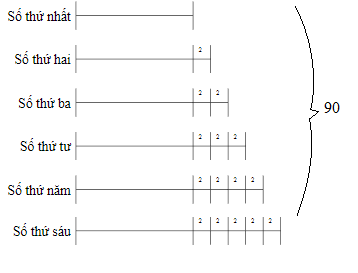 Chuyên đề bồi dưỡng học sinh giỏi môn Toán lớp 4: Toán trung bình cộng ảnh số 2