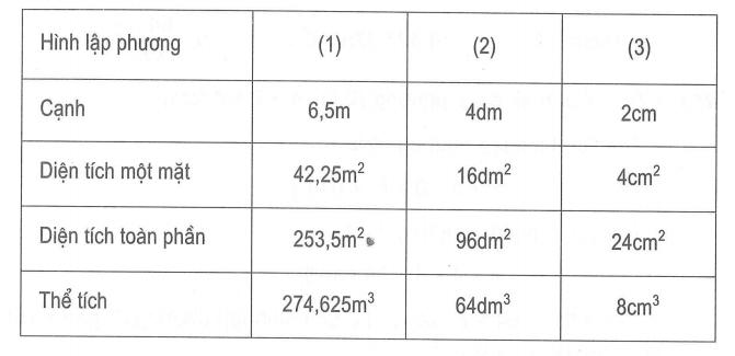 Bài tập Toán thể tích hình lập phương