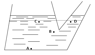 trắc nghiệm vật lý 8