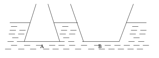trắc nghiệm vật lý 8