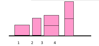 trắc nghiệm vật lý 8